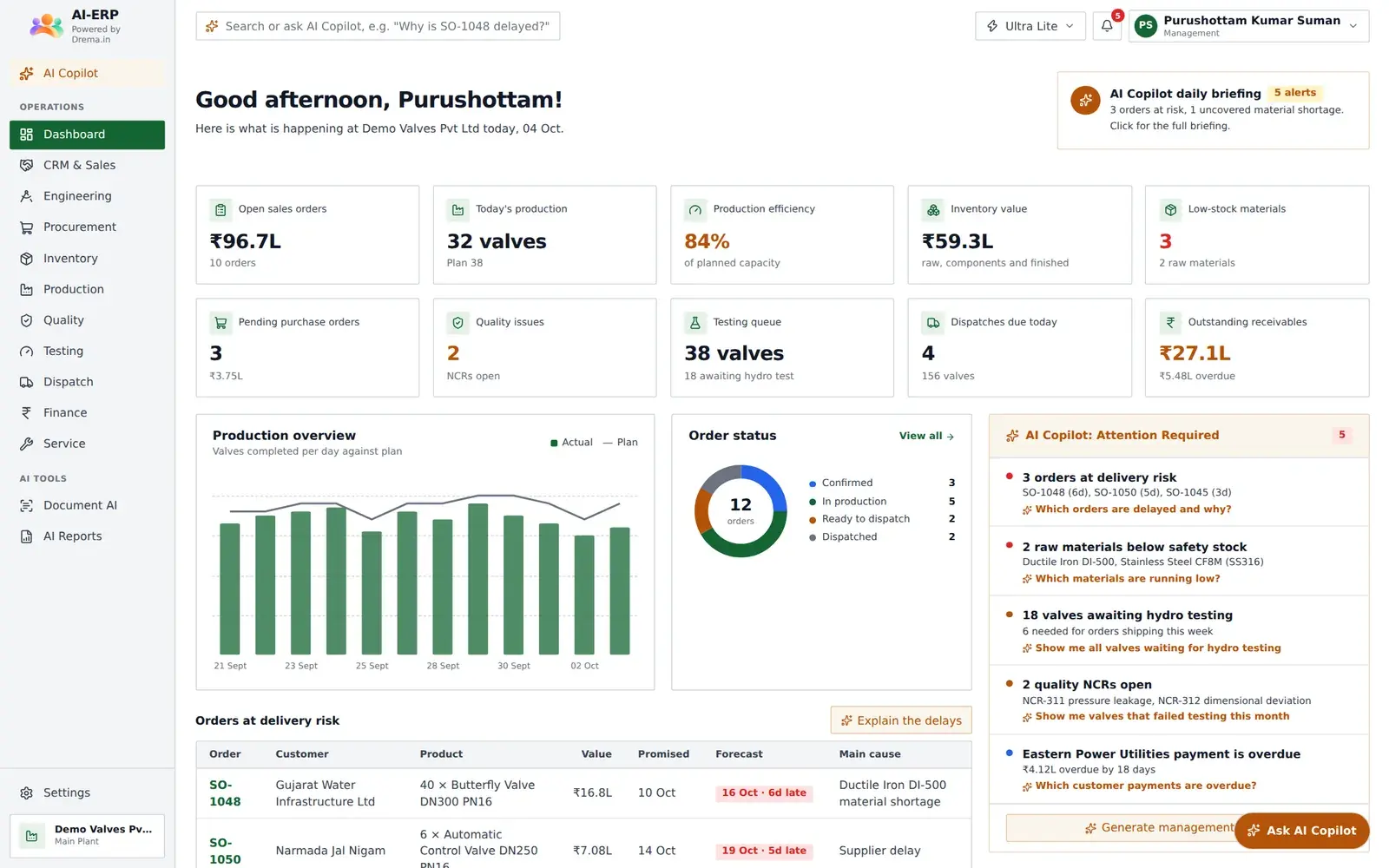 AI-ERP dashboard, Ultra Lite theme