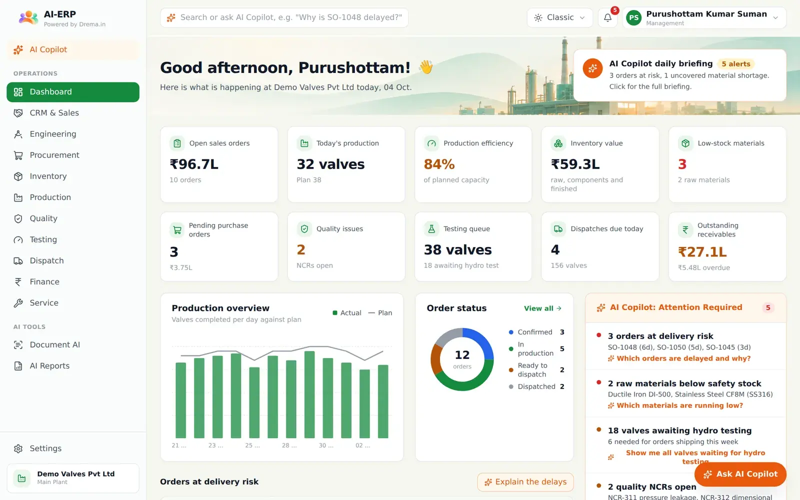AI-ERP dashboard: live KPIs, production chart, order status and an AI attention list for a valve manufacturer